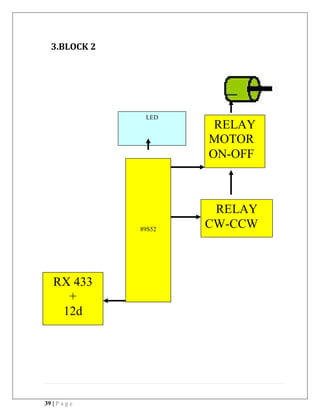 39 | P a g e
3.BLOCK 2
89S52
RX 433
+
12d
LED
RELAY
CW-CCW
RELAY
MOTOR
ON-OFF
 