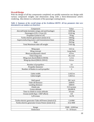 18
Overall Design
With the design of all key components completed, we quickly summarize our design with
various component weights and dimensions along with a three-dimensional artist’s
rendering. Also shown is a schematic of the passenger seating layout.
Table 4: Summary of the overall design of the EcoBobcat DEP19. All key parameters that were
determined in our analyses are listed here
Component Value
Aircraft body (includes wings, tail and fuselage) 3200 kg
Passengers (19) + Crew (2) 2126 kg
Propellers (total of 14) 70 kg
Turbo-electric generators (total of 2) 540 kg
Superconducting motor and transmission lines 200 kg
Fuel 965 kg
Total Maximum take-off weight 7101 kg
Wing span 14.5 m
Wing concept Loop-back
Mean aerodynamic chord 0.9 m
Total wing area 26.1 m2
Wing root chord (NACA 23018) 1.2 m
Wing tip chord (NACA 23012) 0.6 m
Number of propellers 14
Propeller diameter 1.5 m
Number of blades in each propeller 2
Cabin width 2.432 m
Cabin height 1.824 m
Stall speed 38.1 m/s
Take-off distance 2600 ft
Landing distance 2800 ft
Climb rate 513 m/min
Cruise altitude 28,000 ft
Time to climb to cruise altitude 34 min
CLmax (with flaps + DEP effect) 3.0
L/D cruise 16.78
Turbo-electric generator Take-off Power (total of 2) 1.4 MW
Turbo-electric generator Cruise Power (total of 2) 0.52 MW
Range 3500 – 4200 km
Endurance 8 – 10 hours
 