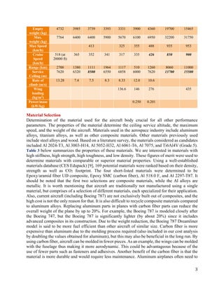 3
Empty
weight (kg)
4732 3985 3739 3393 3331 3900 4360 19700 15465
Max.
weight (kg)
7764 6400 6400 5900 5670 6100 6950 32200 31750
Max Speed
(km/h)
413 325 355 488 935 953
Cruise
Speed
(km/h)
518 (at
20000 ft)
365 352 341 317 335 426 850 900
Range (km) 2700 1380 1111 1964 1117 510 1260 8060 11000
Service
Ceiling (m)
7620 6320 8500 6550 6858 6000 7620 13700 15500
Rate of
climb (m/s)
13.28 7.4 7.5 8.3 8.33 12.0 10.6
Wing
loading
(kg/m2
)
136.6 146 276 435
Power/mass
(kW/kg)
0.250 0.201
Material Selection
Determination of the material used for the aircraft body crucial for all other performance
parameters. The properties of the material determine the ceiling service altitude, the maximum
speed, and the weight of the aircraft. Materials used in the aerospace industry include aluminum
alloys, titanium alloys, as well as other composite materials. Other materials previously used
include steel alloys and wood. Based on a literature survey, the materials considered as candidates
included Al 2024-T3, Al 3003-H14, Al 5052-H32, Al 6061-T6, Al 7075, and Ti6Al4V (Grade 5).
Table 3 below summarizes the properties of these materials. We are interested in materials with
high stiffness, high strength, high toughness, and low density. These figures of merit were used to
determine materials with comparable or superior material properties. Using a well-established
materials database (CES Edupack) [9], 169 potential materials were ranked based on their density,
strength as well as CO2 footprint. The four short-listed materials were determined to be
Epoxy/aramid fiber UD composite, Epoxy SMC (carbon fiber), Al 518.0 F, and Al 2297-T87. It
should be noted that the first two selections are composite materials, while the Al alloys are
metallic. It is worth mentioning that aircraft are traditionally not manufactured using a single
material, but comprises of a selection of different materials, each specialized for their application.
Also, current aircraft (including Boeing 787) are not exclusively built out of composites, and the
high cost is not the only reason for that. It is also difficult to recycle composite materials compared
to aluminum alloys. Replacing aluminum parts in planes with carbon fiber parts can reduce the
overall weight of the plane by up to 20%. For example, the Boeing 787 is modeled closely after
the Boeing 747, but the Boeing 787 is significantly lighter (by about 20%) since it includes
advanced composites in its construction. Due to the weight reduction, the Boeing 787 Dreamliner
model is said to be more fuel efficient than other aircraft of similar size. Carbon fiber is more
expensive than aluminum due to the molding process required (also included in our cost analysis
by doubling the values obtained for aluminum), but this may also be beneficial in the long run. By
using carbon fiber, aircraft can be molded in fewer pieces. As an example, the wings can be molded
with the fuselage thus making it more aerodynamic. This could be advantageous because of the
use of fewer parts such as fasteners and adhesives. Another benefit of the carbon fiber is that the
material is more durable and would require less maintenance. Aluminum airplanes often need to
 