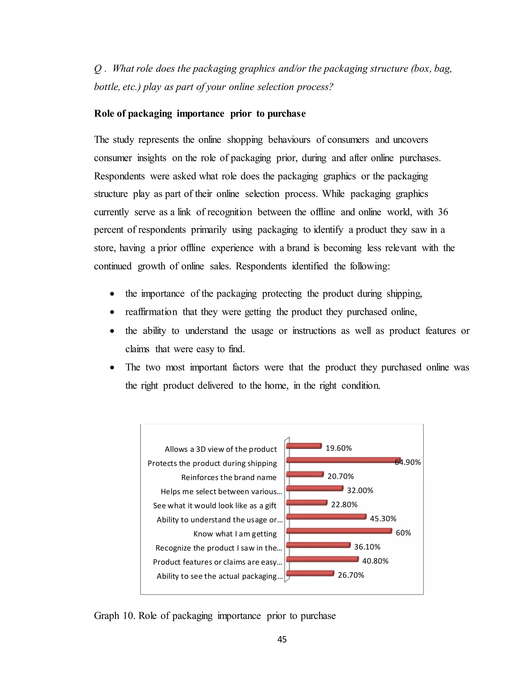 45
Q . What role does the packaging graphics and/or the packaging structure (box, bag,
bottle, etc.) play as part of your online selection process?
Role of packaging importance prior to purchase
The study represents the online shopping behaviours of consumers and uncovers
consumer insights on the role of packaging prior, during and after online purchases.
Respondents were asked what role does the packaging graphics or the packaging
structure play as part of their online selection process. While packaging graphics
currently serve as a link of recognition between the offline and online world, with 36
percent of respondents primarily using packaging to identify a product they saw in a
store, having a prior offline experience with a brand is becoming less relevant with the
continued growth of online sales. Respondents identified the following:
 the importance of the packaging protecting the product during shipping,
 reaffirmation that they were getting the product they purchased online,
 the ability to understand the usage or instructions as well as product features or
claims that were easy to find.
 The two most important factors were that the product they purchased online was
the right product delivered to the home, in the right condition.
Graph 10. Role of packaging importance prior to purchase
Ability to see the actual packaging…
Product features or claims are easy…
Recognize the product I saw in the…
Know what I am getting
Ability to understand the usage or…
See what it would look like as a gift
Helps me select between various…
Reinforces the brand name
Protects the product during shipping
Allows a 3D view of the product
26.70%
40.80%
36.10%
60%
45.30%
22.80%
32.00%
20.70%
64.90%
19.60%
 