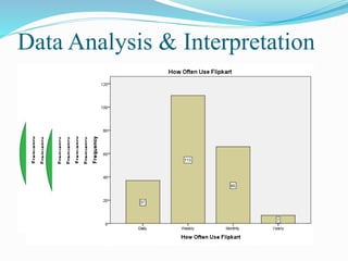 Data Analysis & Interpretation
 Frequency
 