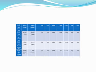 Pair
14
Error
free
3.6818
3.1364
.94053
1.09359
.144 .032 .54545 1.33541 6.058 219 .000
Pair
15
Custom
er
complai
nts
3.7364
3.1773
.88289
1.13090
.102 .132 .55909 1.36196 6.089 219 .000
Pair
16
Product
knowle
dge
3.8182
3.2591
.87775
1.01638
.145 .031 .55909 1.24275 6.673 219 .000
Pair
17
Paymen
t
3.9773
3.3909
.85711
1.06925
.169 .012 .58636 1.25214 6.946 219 .000
 