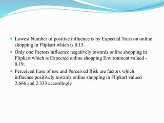  Lowest Number of positive influence is by Expected Trust on online
shopping in Flipkart which is 0.15.
 Only one Factors influence negatively towards online shopping in
Flipkart which is Expected online shopping Environment valued -
0.19.
 Perceived Ease of use and Perceived Risk are factors which
influence positively towards online shopping in Flipkart valued
2.666 and 2.333 accordingly
 