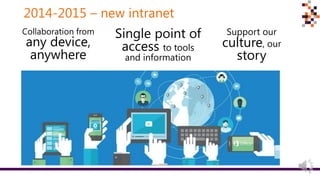 2014-2015 – new intranet
Collaboration from
any device,
anywhere
Single point of
access to tools
and information
Support our
culture, our
story
 