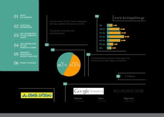 Internet version of Kviris Palitra newspaper,
with daily updates and exclusive articles.
Trustworthy information with
qualified analysis.
The website has an official mobile app in the
official stores of both Apple and Android.
V.I.P./Mixed
www.kvirispalitra.ge
48.2 % 51.8 %
WomanMan
18 5.3%
18.3%
20.3%
26.6%
19.6%
6.6%
3.3%
18-24
25-34
35-44
45-54
55-64
65+
05
06
02
03
01
04
1,414,030 443,669 2,996,201
Sessions Users Pageviews
Mar 1, 2015-Mar 31, 2015
01
02
03
04
05
06
ABOUT
THE WEBSITE
ADDITIONAL
INFORMATION
SEX DISTRIBUTION
OF THE WEBSITE’S
USERS
AGE DISTRIBUTION
OF THE
WEBSITE’S USERS
STATISTICS
PROVIDED BY
GOOGLE ANALYTICS
TARGET AUDIENCE
 