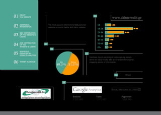 The most popular entertainment/educational
website on social media, with daily updates.
Userbase mainly consists of curious young people
active on social media who are interested in original,
engaging pieces of information.
Mixed
www.dainteresdit.ge
49.0 % 51.0 %
WomanMan
18 6.3%
47.6%
30.9%
11.6%
2.7%
0.7%
0.2%
18-24
25-34
35-44
45-54
55-64
65+
05
06
02
03
01
04
3,525,869 1,171,927 7,008,948
Sessions Users Pageviews
Mar 1, 2015-Mar 31, 2015
01
02
03
04
05
06
ABOUT
THE WEBSITE
ADDITIONAL
INFORMATION
SEX DISTRIBUTION
OF THE WEBSITE’S
USERS
AGE DISTRIBUTION
OF THE
WEBSITE’S USERS
STATISTICS
PROVIDED BY
GOOGLE ANALYTICS
TARGET AUDIENCE
 