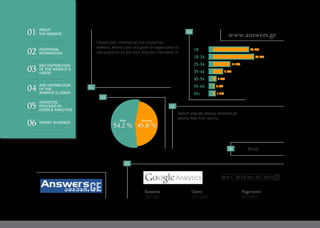 Educational, informative and interactive
website, where users are given an opportunity to
ask questions on any topic they are interested in.
Search engines display Answers.ge
among their first results.
Mixed
www.answers.ge
54.2 % 45.8 %
WomanMan
18 33.2%
38.0%
15.4%
8.6%
2.4%
0.9%
1.5%
18-24
25-34
35-44
45-54
55-64
65+
05
06
02
03
01
04
351,681 241,283 857,445
Sessions Users Pageviews
Mar 1, 2015-Mar 31, 2015
01
02
03
04
05
06
ABOUT
THE WEBSITE
ADDITIONAL
INFORMATION
SEX DISTRIBUTION
OF THE WEBSITE’S
USERS
AGE DISTRIBUTION
OF THE
WEBSITE’S USERS
STATISTICS
PROVIDED BY
GOOGLE ANALYTICS
TARGET AUDIENCE
 