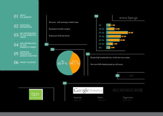 Highly qualified evaluation.
Competent market analysis.
Business- and economy-related news.
Boasts high trustworthiness of the business sector.
Has one of the fastest growing audiences.
www.bpn.ge
60.9 % 39.1 %
WomanMan
18 3.1%
10.2%
35.1%
22.1%
20.0%
7.3%
2.2%
18-24
25-34
35-44
45-54
55-64
65+
V.I.P.
05
06
02
03
01
04
496,361 195,441 894,802
Sessions Users Pageviews
Mar 1, 2015-Mar 31, 2015
01
02
03
04
05
06
ABOUT
THE WEBSITE
ADDITIONAL
INFORMATION
SEX DISTRIBUTION
OF THE WEBSITE’S
USERS
AGE DISTRIBUTION
OF THE
WEBSITE’S USERS
STATISTICS
PROVIDED BY
GOOGLE ANALYTICS
TARGET AUDIENCE
 