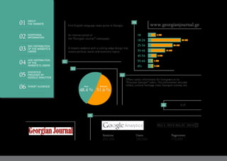 First English-language news portal in Georgia.
An internet portal of
the “Georgian Journal” newspaper.
A modern website with a cutting-edge design that
covers political, social and economic topics.
Offers useful information for foreigners in its
“Discover Georgia” rubric. This information includes
hotels, cultural heritage sites, Georgian cuisine, etc.
V.I.P.
www.georgianjournal.ge
48.4 % 51.6 %
WomanMan
18 5.3%
38.8%
27.7%
17.8%
6.5%
1.6%
2.3%
18-24
25-34
35-44
45-54
55-64
65+
05
06
02
03
01
04
255,359 182,029 710,859
Sessions Users Pageviews
Mar 1, 2015-Mar 31, 2015
01
02
03
04
05
06
ABOUT
THE WEBSITE
ADDITIONAL
INFORMATION
SEX DISTRIBUTION
OF THE WEBSITE’S
USERS
AGE DISTRIBUTION
OF THE
WEBSITE’S USERS
STATISTICS
PROVIDED BY
GOOGLE ANALYTICS
TARGET AUDIENCE
 