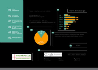 Userbase includes both loyal readers of all ages who are
interested in medicine as well as professional doctors.
An internet portal of
“Ojakhis Mkurnali” magazine.
Popular interactive website on medicine.
The website includes a Q&A rubric,
a medication database, pregnancy calculators, etc.
Women
www.mkurnali.ge
80.7 %
Woman
19.3 %Man
18 6.8%
29.7%
30.0%
22.2%
7.7%
2.6%
1.0%
18-24
25-34
35-44
45-54
55-64
65+
05
06
02
03
01
04
1,221,148 494,967 3,606,183
Sessions Users Pageviews
Mar 1, 2015-Mar 31, 2015
01
02
03
04
05
06
ABOUT
THE WEBSITE
ADDITIONAL
INFORMATION
SEX DISTRIBUTION
OF THE WEBSITE’S
USERS
AGE DISTRIBUTION
OF THE
WEBSITE’S USERS
STATISTICS
PROVIDED BY
GOOGLE ANALYTICS
TARGET AUDIENCE
 