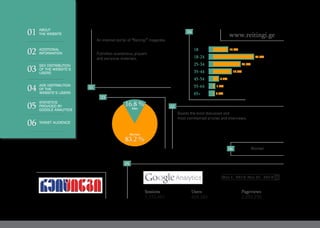 An internet portal of “Reitingi” magazine.
Publishes scandalous, piquant
and exclusive materials.
Boasts the most discussed and
most commented articles and interviews.
Women
www.reitingi.ge
83.2 %
Woman
16.8 %Man
18 13.4%
37.9%
25.2%
16.8%
4.7%
1.2%
0.8%
18-24
25-34
35-44
45-54
55-64
65+
05
06
02
03
01
04
1,172,451 424,383 2,250,230
Sessions Users Pageviews
Mar 1, 2015-Mar 31, 2015
01
02
03
04
05
06
ABOUT
THE WEBSITE
ADDITIONAL
INFORMATION
SEX DISTRIBUTION
OF THE WEBSITE’S
USERS
AGE DISTRIBUTION
OF THE
WEBSITE’S USERS
STATISTICS
PROVIDED BY
GOOGLE ANALYTICS
TARGET AUDIENCE
 