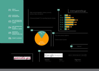 Women
www.gemrielia.ge
Top rated culinary website.
Flexible search system.
Video and photographic culinary tutorials,
culinary news and advice.
A “personal basket” for recording favorite recipes.
81.3 %
Woman
18.7 %Man
18 5.2%
13.4%
26.1%
22.5%
21.9%
9.5%
1.4%
18-24
25-34
35-44
45-54
55-64
65+
05
06
02
03
01
04
1,684,840 577,387 3,686,194
Sessions Users Pageviews
Mar 1, 2015-Mar 31, 2015
01
02
03
04
05
06
ABOUT
THE WEBSITE
ADDITIONAL
INFORMATION
SEX DISTRIBUTION
OF THE WEBSITE’S
USERS
AGE DISTRIBUTION
OF THE
WEBSITE’S USERS
STATISTICS
PROVIDED BY
GOOGLE ANALYTICS
TARGET AUDIENCE
 