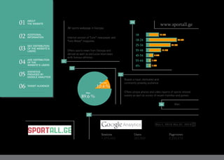 #1 sports webpage in Georgia.
Offers unique photos and video reports of sports-related
events as well as scores of recent matches and games.
Offers sports news from Georgia and
abroad as well as exclusive interviews
with famous athletes.
Internet version of “Lelo” newspaper and
“Lelo Week” magazine.
Boasts a loyal, dedicated and
constantly growing audience.
Men
www.sportall.ge
89.6 %
10.4 %
Woman
Man
18 12.2%
36.5%
28.2%
15.2%
4.9%
1.5%
1.5%
18-24
25-34
35-44
45-54
55-64
65+
05
06
02
03
01
04
1,475,453 262,909 5,292,610
Sessions Users Pageviews
Mar 1, 2015-Mar 31, 2015
01
02
03
04
05
06
ABOUT
THE WEBSITE
ADDITIONAL
INFORMATION
SEX DISTRIBUTION
OF THE WEBSITE’S
USERS
AGE DISTRIBUTION
OF THE
WEBSITE’S USERS
STATISTICS
PROVIDED BY
GOOGLE ANALYTICS
TARGET AUDIENCE
 