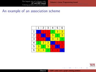 The largest size of a binary code
LP and SDP bound
Coloring problem and Dual SDP
Delsarte’s Linear Programming bound
Schrijver’s Semideﬁnite Programming (SDP) Bound
An example of an association scheme
1 2 3 4 5 6
1 0 1 1 2 3 3
2 1 0 1 3 2 3
3 1 1 0 3 3 2
4 2 3 3 0 1 1
5 3 2 3 1 0 1
6 3 3 2 1 1 0
Chao Li SDP, codes and a graph coloring problem
 