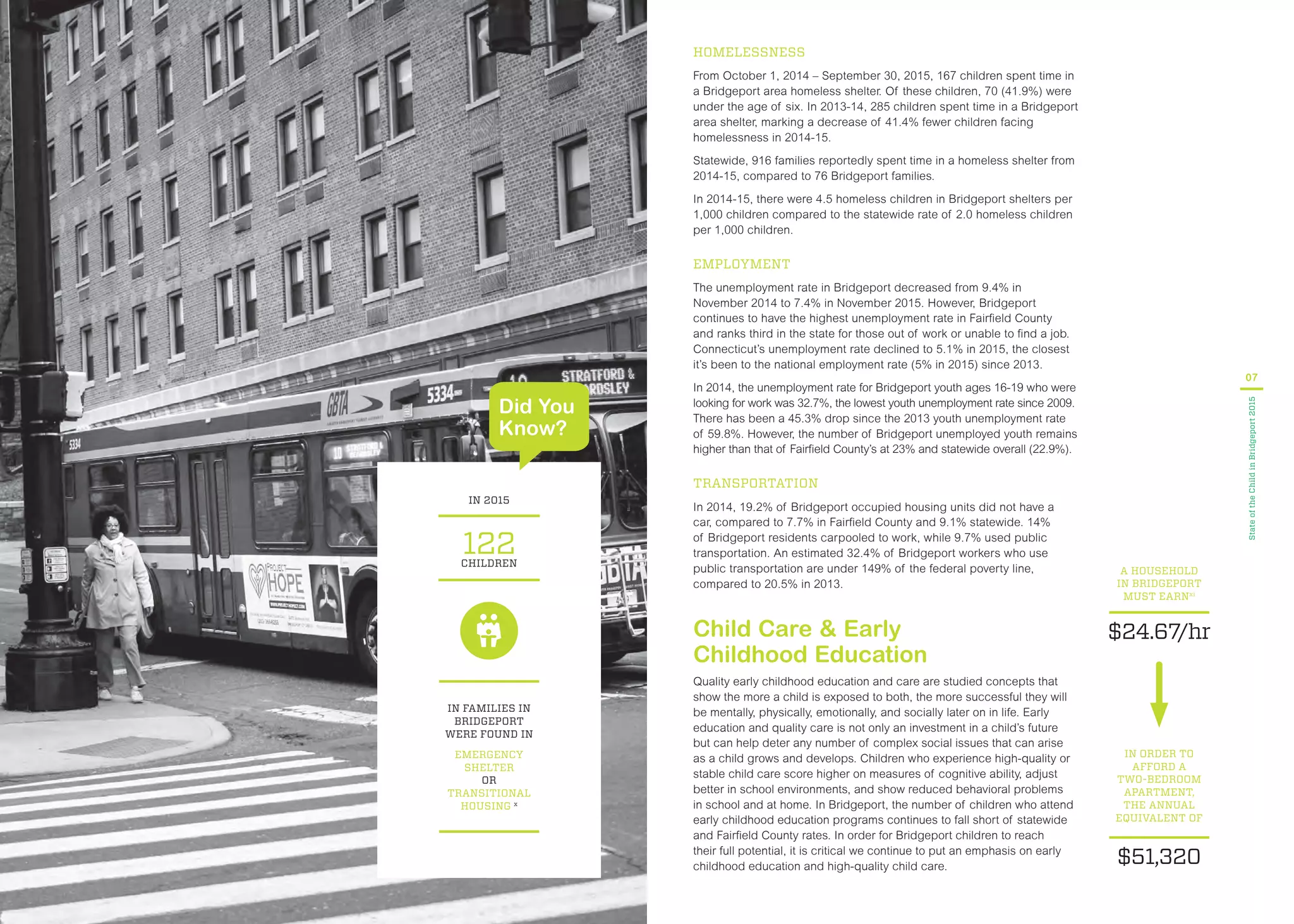 Did You
Know?
IN FAMILIES IN
BRIDGEPORT
WERE FOUND IN
EMERGENCY
SHELTER
OR
TRANSITIONAL
HOUSING x
122CHILDREN
IN 2015
A HOUSEHOLD
IN BRIDGEPORT
MUST EARNxi
$24.67/hr
IN ORDER TO
AFFORD A
TWO-BEDROOM
APARTMENT,
THE ANNUAL
EQUIVALENT OF
$51,320
HOMELESSNESS
From October 1, 2014 – September 30, 2015, 167 children spent time in
a Bridgeport area homeless shelter. Of these children, 70 (41.9%) were
under the age of six. In 2013-14, 285 children spent time in a Bridgeport
area shelter, marking a decrease of 41.4% fewer children facing
homelessness in 2014-15.
Statewide, 916 families reportedly spent time in a homeless shelter from
2014-15, compared to 76 Bridgeport families.
In 2014-15, there were 4.5 homeless children in Bridgeport shelters per
1,000 children compared to the statewide rate of 2.0 homeless children
per 1,000 children.
EMPLOYMENT
The unemployment rate in Bridgeport decreased from 9.4% in
November 2014 to 7.4% in November 2015. However, Bridgeport
continues to have the highest unemployment rate in Faireld County
and ranks third in the state for those out of work or unable to nd a job.
Connecticut’s unemployment rate declined to 5.1% in 2015, the closest
it’s been to the national employment rate (5% in 2015) since 2013.
In 2014, the unemployment rate for Bridgeport youth ages 16-19 who were
looking for work was 32.7%, the lowest youth unemployment rate since 2009.
There has been a 45.3% drop since the 2013 youth unemployment rate
of 59.8%. However, the number of Bridgeport unemployed youth remains
higher than that of Faireld County’s at 23% and statewide overall (22.9%).
TRANSPORTATION
In 2014, 19.2% of Bridgeport occupied housing units did not have a
car, compared to 7.7% in Faireld County and 9.1% statewide. 14%
of Bridgeport residents carpooled to work, while 9.7% used public
transportation. An estimated 32.4% of Bridgeport workers who use
public transportation are under 149% of the federal poverty line,
compared to 20.5% in 2013.
Child Care & Early
Childhood Education
Quality early childhood education and care are studied concepts that
show the more a child is exposed to both, the more successful they will
be mentally, physically, emotionally, and socially later on in life. Early
education and quality care is not only an investment in a child’s future
but can help deter any number of complex social issues that can arise
as a child grows and develops. Children who experience high-quality or
stable child care score higher on measures of cognitive ability, adjust
better in school environments, and show reduced behavioral problems
in school and at home. In Bridgeport, the number of children who attend
early childhood education programs continues to fall short of statewide
and Faireld County rates. In order for Bridgeport children to reach
their full potential, it is critical we continue to put an emphasis on early
childhood education and high-quality child care.
07
StateoftheChildinBridgeport2015
 