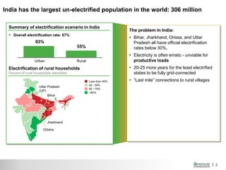 | 2
The problem in India:
• Bihar, Jharkhand, Orissa, and Uttar
Pradesh all have official electrification
rates below 30%.
• Electricity is often erratic - unviable for
productive loads
• 20-25 more years for the least electrified
states to be fully grid-connected
• “Last mile” connections to rural villages
India has the largest un-electrified population in the world: 306 million
▪ Overall electrification rate: 67%
Urban
55%
93%
Rural
Summary of electrification scenario in India
Electrification of rural households
Percent of rural households electrified
Uttar Pradesh
(UP)
Bihar
Jharkhand
Odisha
Less than 40%
40 - 59%
60 - 79%
>80%
 