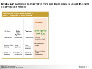 | 3
SPEED can capitalize on innovative mini-grid technology to unlock the rural
electrification market
SOURCE: Team analysis
* 1 household represents ~5 individuals
Devices Solar
Home
Systems
Pico-grids
▪ Lighting only
▪ Requires daily
charging
▪ Covers < 1
household*
▪ Lighting only
▪ Small
appliances
▪ Covers 1-2
households
▪ Lighting only
▪ Fixed
amount of
electricity
▪ Covers 40
households
Alternatives to grid electrification –
SPEED compared to other models
RF SPEED
Mini-grids
30+ KW
▪ Lighting,
productive loads
▪ Room for grid
growth
▪ Covers 1 village
(~150
households)
 