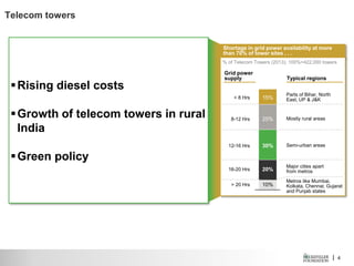 | 4
Rising diesel costs
Growth of telecom towers in rural
India
Green policy
Shortage in grid power availability at more
than 70% of tower sites . . .
> 20 Hrs
16-20 Hrs
12-16 Hrs
8-12 Hrs
< 8 Hrs
10%
25%
15%
20%
30%
Grid power
supply
% of Telecom Towers (2013); 100%=422,000 towers
Telecom towers
Parts of Bihar, North
East, UP & J&K
Mostly rural areas
Semi-urban areas
Major cities apart
from metros
Metros like Mumbai,
Kolkata, Chennai; Gujarat
and Punjab states
Typical regions
 