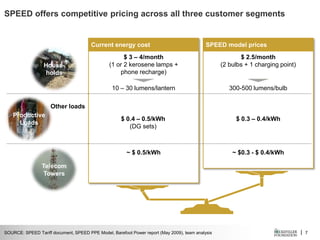 | 7
SPEED offers competitive pricing across all three customer segments
SOURCE: SPEED Tariff document, SPEED PPE Model, Barefoot Power report (May 2009), team analysis
SPEED model pricesCurrent energy cost
~ $ 0.5/kWh ~ $0.3 - $ 0.4/kWh
House-
holds
Productive
Loads
Telecom
Towers
$ 0.4 – 0.5/kWh
(DG sets)
$ 0.3 – 0.4/kWh
Other loads
$ 2.5/month
(2 bulbs + 1 charging point)
$ 3 – 4/month
(1 or 2 kerosene lamps +
phone recharge)
10 – 30 lumens/lantern 300-500 lumens/bulb
 