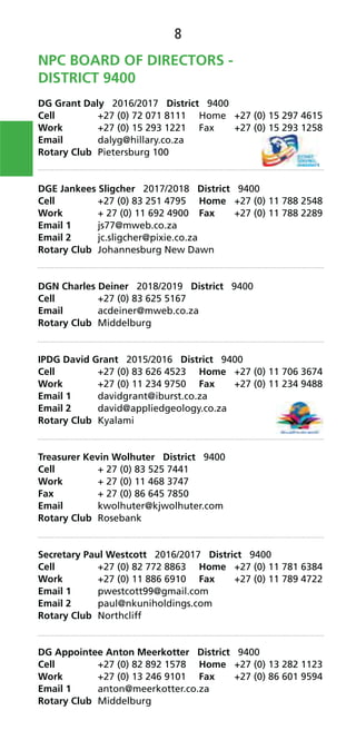 8
NPC BOARD OF DIRECTORS -
DISTRICT 9400
DG Grant Daly 2016/2017 District 9400
Cell +27 (0) 72 071 8111 Home +27 (0) 15 297 4615
Work +27 (0) 15 293 1221 Fax +27 (0) 15 293 1258
Email dalyg@hillary.co.za
Rotary Club Pietersburg 100
DGE Jankees Sligcher 2017/2018 District 9400
Cell +27 (0) 83 251 4795 Home +27 (0) 11 788 2548
Work + 27 (0) 11 692 4900 Fax +27 (0) 11 788 2289
Email 1 js77@mweb.co.za
Email 2 jc.sligcher@pixie.co.za
Rotary Club Johannesburg New Dawn
DGN Charles Deiner 2018/2019 District 9400
Cell +27 (0) 83 625 5167
Email acdeiner@mweb.co.za
Rotary Club Middelburg
IPDG David Grant 2015/2016 District 9400
Cell +27 (0) 83 626 4523 Home +27 (0) 11 706 3674
Work +27 (0) 11 234 9750 Fax +27 (0) 11 234 9488
Email 1 davidgrant@iburst.co.za
Email 2 david@appliedgeology.co.za
Rotary Club Kyalami
Treasurer Kevin Wolhuter District 9400
Cell + 27 (0) 83 525 7441
Work + 27 (0) 11 468 3747
Fax + 27 (0) 86 645 7850
Email kwolhuter@kjwolhuter.com
Rotary Club Rosebank
Secretary Paul Westcott 2016/2017 District 9400
Cell +27 (0) 82 772 8863 Home +27 (0) 11 781 6384
Work +27 (0) 11 886 6910 Fax +27 (0) 11 789 4722
Email 1 pwestcott99@gmail.com
Email 2 paul@nkuniholdings.com
Rotary Club Northcliff
DG Appointee Anton Meerkotter District 9400
Cell +27 (0) 82 892 1578 Home +27 (0) 13 282 1123
Work +27 (0) 13 246 9101 Fax +27 (0) 86 601 9594
Email 1 anton@meerkotter.co.za
Rotary Club Middelburg
 
