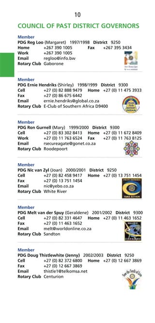 10
COUNCIL OF PAST DISTRICT GOVERNORS
Member
PDG Reg Loo (Margaret) 1997/1998 District 9250
Home +267 390 1005 Fax +267 395 3434
Work +267 390 1005
Email regloo@info.bw
Rotary Club Gaborone
Member
PDG Ernie Hendriks (Shirley) 1998/1999 District 9300
Cell +27 (0) 82 888 9479 Home +27 (0) 11 475 3933
Fax +27 (0) 86 675 6442
Email ernie.hendriks@global.co.za
Rotary Club E-Club of Southern Africa D9400
Member
PDG Ron Gurnell (Mary) 1999/2000 District 9300
Cell +27 (0) 83 302 8413 Home +27 (0) 11 672 8409
Work +27 (0) 11 763 6524 Fax +27 (0) 11 763 8125
Email rsecureagate@gonet.co.za
Rotary Club Roodepoort
Member
PDG Nic van Zyl (Joan) 2000/2001 District 9250
Cell +27 (0) 82 458 9417 Home +27 (0) 13 751 1454
Fax +27 (0) 13 751 1454
Email nic@yebo.co.za
Rotary Club White River
Member
PDG Melt van der Spuy (Geraldene) 2001/2002 District 9300
Cell +27 (0) 82 331 4647 Home +27 (0) 11 463 1652
Fax +27 (0) 11 463 1652
Email melt@worldonline.co.za
Rotary Club Sandton
Member
PDG Doug Thistlewhite (Jenny) 2002/2003 District 9250
Cell +27 (0) 82 372 6800 Home +27 (0) 12 667 3869
Fax +27 (0) 12 667 3869
Email thistle1@telkomsa.net
Rotary Club Centurion
463 1652
 