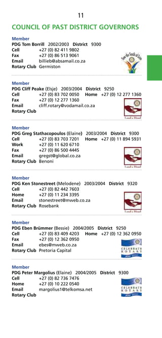 11
COUNCIL OF PAST DISTRICT GOVERNORS
Member
PDG Tom Borrill 2002/2003 District 9300
Cell +27 (0) 82 411 9802
Fax +27 (0) 86 513 9061
Email billieb@absamail.co.za
Rotary Club Germiston
Member
PDG Cliff Peake (Elsje) 2003/2004 District 9250
Cell +27 (0) 83 702 0050 Home +27 (0) 12 277 1360
Fax +27 (0) 12 277 1360
Email cliff.rotary@vodamail.co.za
Rotary Club
Member
PDG Greg Stathacopoulos (Elaine) 2003/2004 District 9300
Cell +27 (0) 83 703 7201 Home +27 (0) 11 894 5931
Work +27 (0) 11 620 6710
Fax +27 (0) 86 500 4445
Email gregst@global.co.za
Rotary Club Benoni
Member
PDG Ken Stonestreet (Melodene) 2003/2004 District 9320
Cell +27 (0) 82 442 7603
Home +27 (0) 11 234 3395
Email stonestreet@mweb.co.za
Rotary Club Rosebank
Member
PDG Eben Brümmer (Bessie) 2004/2005 District 9250
Cell +27 (0) 83 409 4203 Home +27 (0) 12 362 0950
Fax +27 (0) 12 362 0950
Email ebes@mweb.co.za
Rotary Club Pretoria Capital
Member
PDG Peter Margolius (Elaine) 2004/2005 District 9300
Cell +27 (0) 82 736 7476
Home +27 (0) 10 222 0540
Email margolius1@telkomsa.net
Rotary Club
 