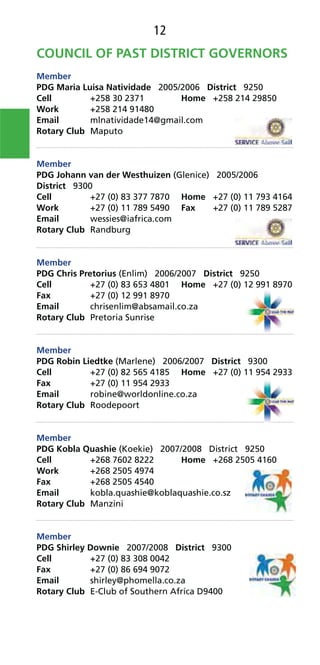 12
COUNCIL OF PAST DISTRICT GOVERNORS
Member
PDG Maria Luisa Natividade 2005/2006 District 9250
Cell +258 30 2371 Home +258 214 29850
Work +258 214 91480
Email mlnatividade14@gmail.com
Rotary Club Maputo
Member
PDG Johann van der Westhuizen (Glenice) 2005/2006
District 9300
Cell +27 (0) 83 377 7870 Home +27 (0) 11 793 4164
Work +27 (0) 11 789 5490 Fax +27 (0) 11 789 5287
Email wessies@iafrica.com
Rotary Club Randburg
Member
PDG Chris Pretorius (Enlim) 2006/2007 District 9250
Cell +27 (0) 83 653 4801 Home +27 (0) 12 991 8970
Fax +27 (0) 12 991 8970
Email chrisenlim@absamail.co.za
Rotary Club Pretoria Sunrise
Member
PDG Robin Liedtke (Marlene) 2006/2007 District 9300
Cell +27 (0) 82 565 4185 Home +27 (0) 11 954 2933
Fax +27 (0) 11 954 2933
Email robine@worldonline.co.za
Rotary Club Roodepoort
Member
PDG Kobla Quashie (Koekie) 2007/2008 District 9250
Cell +268 7602 8222 Home +268 2505 4160
Work +268 2505 4974
Fax +268 2505 4540
Email kobla.quashie@koblaquashie.co.sz
Rotary Club Manzini
Member
PDG Shirley Downie 2007/2008 District 9300
Cell +27 (0) 83 308 0042
Fax +27 (0) 86 694 9072
Email shirley@phomella.co.za
Rotary Club E-Club of Southern Africa D9400
 