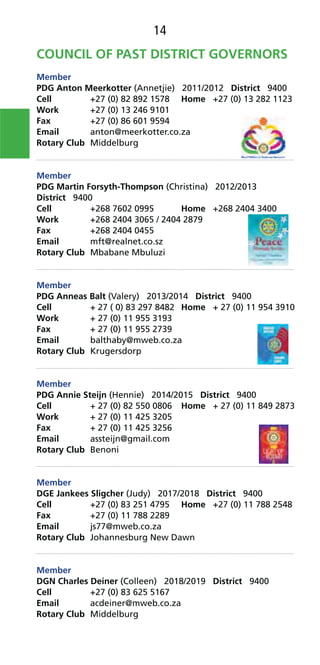 14
COUNCIL OF PAST DISTRICT GOVERNORS
Member
PDG Anton Meerkotter (Annetjie) 2011/2012 District 9400
Cell +27 (0) 82 892 1578 Home +27 (0) 13 282 1123
Work +27 (0) 13 246 9101
Fax +27 (0) 86 601 9594
Email anton@meerkotter.co.za
Rotary Club Middelburg
Member
PDG Martin Forsyth-Thompson (Christina) 2012/2013
District 9400
Cell +268 7602 0995 Home +268 2404 3400
Work +268 2404 3065 / 2404 2879
Fax +268 2404 0455
Email mft@realnet.co.sz
Rotary Club Mbabane Mbuluzi
Member
PDG Anneas Balt (Valery) 2013/2014 District 9400
Cell + 27 ( 0) 83 297 8482 Home + 27 (0) 11 954 3910
Work + 27 (0) 11 955 3193
Fax + 27 (0) 11 955 2739
Email balthaby@mweb.co.za
Rotary Club Krugersdorp
Member
PDG Annie Steijn (Hennie) 2014/2015 District 9400
Cell + 27 (0) 82 550 0806 Home + 27 (0) 11 849 2873
Work + 27 (0) 11 425 3205
Fax + 27 (0) 11 425 3256
Email assteijn@gmail.com
Rotary Club Benoni
Member
DGE Jankees Sligcher (Judy) 2017/2018 District 9400
Cell +27 (0) 83 251 4795 Home +27 (0) 11 788 2548
Fax +27 (0) 11 788 2289
Email js77@mweb.co.za
Rotary Club Johannesburg New Dawn
Member
DGN Charles Deiner (Colleen) 2018/2019 District 9400
Cell +27 (0) 83 625 5167
Email acdeiner@mweb.co.za
Rotary Club Middelburg
 