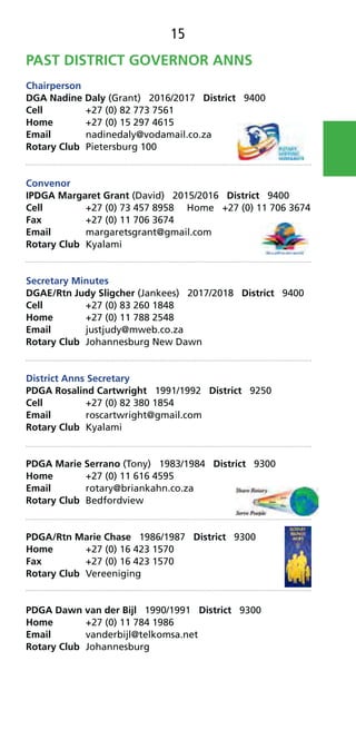15
PAST DISTRICT GOVERNOR ANNS
Chairperson
DGA Nadine Daly (Grant) 2016/2017 District 9400
Cell +27 (0) 82 773 7561
Home +27 (0) 15 297 4615
Email nadinedaly@vodamail.co.za
Rotary Club Pietersburg 100
Convenor
IPDGA Margaret Grant (David) 2015/2016 District 9400
Cell +27 (0) 73 457 8958 Home +27 (0) 11 706 3674
Fax +27 (0) 11 706 3674
Email margaretsgrant@gmail.com
Rotary Club Kyalami
Secretary Minutes
DGAE/Rtn Judy Sligcher (Jankees) 2017/2018 District 9400
Cell +27 (0) 83 260 1848
Home +27 (0) 11 788 2548
Email justjudy@mweb.co.za
Rotary Club Johannesburg New Dawn
District Anns Secretary
PDGA Rosalind Cartwright 1991/1992 District 9250
Cell +27 (0) 82 380 1854
Email roscartwright@gmail.com
Rotary Club Kyalami
PDGA Marie Serrano (Tony) 1983/1984 District 9300
Home +27 (0) 11 616 4595
Email rotary@briankahn.co.za
Rotary Club Bedfordview
PDGA/Rtn Marie Chase 1986/1987 District 9300
Home +27 (0) 16 423 1570
Fax +27 (0) 16 423 1570
Rotary Club Vereeniging
PDGA Dawn van der Bijl 1990/1991 District 9300
Home +27 (0) 11 784 1986
Email vanderbijl@telkomsa.net
Rotary Club Johannesburg
 