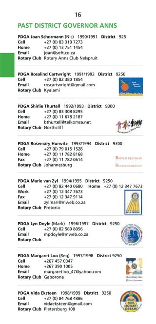 16
PAST DISTRICT GOVERNOR ANNS
PDGA Joan Schormann (Nic) 1990/1991 District 925
Cell +27 (0) 83 310 7273
Home +27 (0) 13 751 1454
Email joan@soft.co.za
Rotary Club Rotary Anns Club Nelspruit
PDGA Rosalind Cartwright 1991/1992 District 9250
Cell +27 (0) 82 380 1854
Email roscartwright@gmail.com
Rotary Club Kyalami
PDGA Shirlie Thurtell 1992/1993 District 9300
Cell +27 (0) 83 308 8295
Home +27 (0) 11 678 2187
Email bthurtell@telkomsa.net
Rotary Club Northcliff
PDGA Rosemary Hurwitz 1993/1994 District 9300
Cell +27 (0) 79 015 1528
Home +27 (0) 11 782 8168
Fax +27 (0) 11 782 0614
Rotary Club Johannesburg
PDGA Marie van Zyl 1994/1995 District 9250
Cell +27 (0) 82 440 0680 Home +27 (0) 12 347 7673
Work +27 (0) 12 347 7673
Fax +27 (0) 12 347 9114
Email zylmari@mweb.co.za
Rotary Club Pretoria
PDGA Lyn Doyle (Mark) 1996/1997 District 9250
Cell +27 (0) 82 560 8056
Email mpdoyle@mweb.co.za
Rotary Club
PDGA Margaret Loo (Reg) 1997/1998 District 9250
Cell +267 457 0347
Home +267 390 1005
Email margaretloo_47@yahoo.com
Rotary Club Gaborone
PDGA Vida Eksteen 1998/1999 District 9250
Cell +27 (0) 84 768 4886
Email vidaeksteen@gmail.com
Rotary Club Pietersburg 100
 