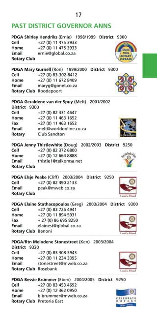 17
PAST DISTRICT GOVERNOR ANNS
PDGA Shirley Hendriks (Ernie) 1998/1999 District 9300
Cell +27 (0) 11 475 3933
Home +27 (0) 11 475 3933
Email ernie@global.co.za
Rotary Club
PDGA Mary Gurnell (Ron) 1999/2000 District 9300
Cell +27 (0) 83-302-8412
Home +27 (0) 11 672 8409
Email maryg@gonet.co.za
Rotary Club Roodepoort
PDGA Geraldene van der Spuy (Melt) 2001/2002
District 9300
Cell +27 (0) 82 331 4647
Home +27 (0) 11 463 1652
Fax +27 (0) 11 463 1652
Email melt@worldonline.co.za
Rotary Club Sandton
PDGA Jenny Thistlewhite (Doug) 2002/2003 District 9250
Cell +27 (0) 82 372 6800
Home +27 (0) 12 664 8888
Email thistle1@telkomsa.net
Rotary Club
PDGA Elsje Peake (Cliff) 2003/2004 District 9250
Cell +27 (0) 82 490 2133
Email peak@mweb.co.za
Rotary Club
PDGA Elaine Stathacopoulos (Greg) 2003/2004 District 9300
Cell +27 (0) 83 726 4941
Home +27 (0) 11 894 5931
Fax + 27 (0) 86 695 8250
Email elainest@global.co.za
Rotary Club Benoni
PDGA/Rtn Melodene Stonestreet (Ken) 2003/2004
District 9320
Cell +27 (0) 83 308 3943
Home +27 (0) 11 234 3395
Email stonestreet@mweb.co.za
Rotary Club Rosebank
PDGA Bessie Brümmer (Eben) 2004/2005 District 9250
Cell +27 (0) 83 453 4692
Home +27 (0) 12 362 0950
Email b.brummer@mweb.co.za
Rotary Club Pretoria East
 