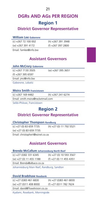 21
Region 1
District Governor Representative
William Lee Gaborone
(c) +267 72 100 002 (h) +267 391 3948
(w) +267 391 4172 (f) +267 397 2800
Email: famlee@info.bw
Assistant Governors
John McCrory Gaborone
(c) +267 7130 3505 (w) +267 395 3651
(f) +267 395 6597
Email: jmc@info.bw
Gaborone, Lobatsi
Moira Smith Francistown
(c) +267 169 4482 (h) +267 241 6274
Email: smith.moira@rocketmail.com
Selibi-Phikwe, Francistown
Region 2
District Governor Representative
Christopher Thompson Randburg
(c) +27 (0) 83 659 7735 (h) +27 (0) 11 792 5521
(w) +27 (0) 83 659 7735
Email: christophert@xsinet.co.za
Assistant Governors
Brenda McCallum Johannesburg North Reef
(c) +27 (0)82 331 6345 (h) +27 (0) 10 593 3567
(w) +27 (0) 11 455 1188 (f) +27 (0) 11 455 4351
Email: Brenda@albaco.co.za
Johannesburg Main Reef, Randburg, Sandton
David Bradshaw Rosebank
(c) +27 (0)83 461 6830 (h) +27 (0)83 461 6830
(w) +27 (0)11 408 8000 (f) +27 (0)11 782 7624
Email: david@Travelvision.co.za
Kyalami, Rosebank, Morningside
 