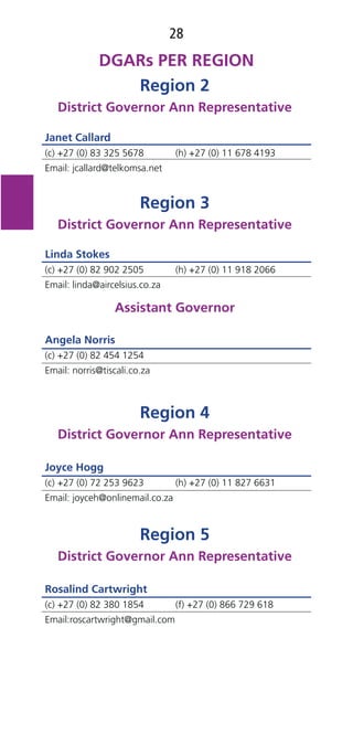 28
Region 2
District Governor Ann Representative
Janet Callard
(c) +27 (0) 83 325 5678 (h) +27 (0) 11 678 4193
Email: jcallard@telkomsa.net
Region 3
District Governor Ann Representative
Linda Stokes
(c) +27 (0) 82 902 2505 (h) +27 (0) 11 918 2066
Email: linda@aircelsius.co.za
Assistant Governor
Angela Norris
(c) +27 (0) 82 454 1254
Email: norris@tiscali.co.za
Region 4
District Governor Ann Representative
Joyce Hogg
(c) +27 (0) 72 253 9623 (h) +27 (0) 11 827 6631
Email: joyceh@onlinemail.co.za
Region 5
District Governor Ann Representative
Rosalind Cartwright
(c) +27 (0) 82 380 1854 (f) +27 (0) 866 729 618
Email:roscartwright@gmail.com
 