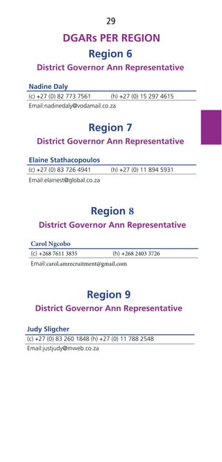 29
Region 6
District Governor Ann Representative
Nadine Daly
(c) +27 (0) 82 773 7561 (h) +27 (0) 15 297 4615
Email:nadinedaly@vodamail.co.za
Region 7
District Governor Ann Representative
Elaine Stathacopoulos
(c) +27 (0) 83 726 4941 (h) +27 (0) 11 894 5931
Email:elainest@global.co.za
Region 9
District Governor Ann Representative
Judy Sligcher
(c) +27 (0) 83 260 1848 (h) +27 (0) 11 788 2548
Email:justjudy@mweb.co.za
Region
District Governor Ann Representative
(c) + (h) +
Email:
 