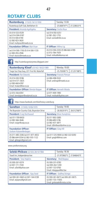 47
Rustenburg (17322) 16/12/1950 Tuesday 13:00
Rustenburg Golf Club, Bethlehem St -25.668747°S 27.228023°E
President: Amanda Agathgelou Secretary: Cecilia Roux
(h) 014-533-0539
(w) 014-594-0187
(f) 014-594-0190
(c) 082-823-3820
Email: multiprac@mweb.co.za
(w) 014-592-0251
(c) 081-262-1755
Email: cecilia@rtbt.co.za
Foundation Ofﬁcer: Alan Visser IT Ofﬁcer: Wilma Lig
(w) 014-590-1700 (f) 014-590-1720
(c) 083-455-2946
Email: diaviss@mweb.co.za
(h) 014-594-2335 (f) 086-660-4789
(c) 072-784-7429
Email: miltia@telkomsa.net
Rustenburg Kloof (25142) 18/02/1989 Monday 19:00
Tsogo Sun Stay Easy, 221 First Rd.Waterfall -25.703081°S 27.257188°E
President: Ilse Edwards Secretary: Francois Pienaar
(h) 014-592-9186
(w) 014-571-3635
(c) 083-660-6787
Email: Imalan@live.co.za
(c) 084-498-0532
Email: andreap@mweb.co.za
Foundation Ofﬁcer: Brenda Klopper IT Ofﬁcer: Kenneth Moiola
(c) 072-356-8781
Email: brendajean@vodamail.co.za
(c) 071-909-1990
Email: moiloak@yahoo.com
Sandton (17430) 10/06/1970 Tuesday 19:00
The Bryanston Country Club, Bryanston Drive -26.062019°S 28.012768°E
President: Craig Northwood Secretary: Brian Humphries
(w) 011-709-8420
(c) 082-566-3646
Email: craign@uwp.co.za
(h) 011-803-2685
(f) 086-689-5196
(c) 082-457-3877
Email: sfbh@worldonline.co.za
Foundation Ofﬁcer:
Graham Katzenellenbogen
IT Ofﬁcer: Greg Hill
(h) 011-485-3346 (w) 011-871-4652
(f) 086-644-0204 (c) 082-555-1122
Email: gkbogen@gmail.com
(w) 011-535-9000 (c) 082-322-6392
Email: greghill@mac.com
Selebi-Phikwe (22165) 28/10/1984 Tuesday 18:30
Travel Inn, Independence Ave -21.975963°S 27.846643°E
President:  Tony Hopkins Secretary:   Mod Bogopa 
(h) 000-261-0374
(c) 007-171-7330
Email: a2bcl@yahoo.com
(h) 000-231-0783
(w) 000-262-1200
(c) 007-132-0760
Email: mbogopa@bcl.bw
Foundation Ofﬁcer:  Ajay Sood  IT Ofﬁcer:  Godfrey Dzingai 
(w) 000-261-0665 (c) 007-144-0199
Email: aejayess@gmail.com
(h) 000-261-0675 (w) 000-261-0675
(c) 007-155-11005
Email: gmbosele@cresta.co.bw
http://rustenburgrotarynews.blogspot.com/
https://www.facebook.com/kloofrotary.rustenburg
www.sandtonrotary.org
 