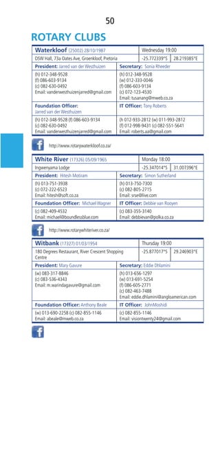 50
Waterkloof (25002) 28/10/1987 Wednesday 19:00
DSW Hall, 73a Oates Ave, Groenkloof, Pretoria -25.772339°S 28.219385°E
President: Jarred van der Westhuizen Secretary:  Sonia Rheeder
(h) 012-348-9528
(f) 086-603-9134
(c) 082-630-0492
Email: vanderwesthuizenjarred@gmail.com
(h) 012-348-9528
(w) 012-333-0046
(f) 086-603-9134
(c) 072-123-4530
Email: tusanang@mweb.co.za
Foundation Ofﬁcer:
Jarred van der Westhuizen
IT Ofﬁcer: Tony Roberts
(h) 012-348-9528 (f) 086-603-9134
(c) 082-630-0492
Email: vanderwesthuizenjarred@gmail.com
(h 012-933-2812 (w) 011-993-2812
(f) 012-998-9431 (c) 082-551-5641
Email: roberts.aa@gmail.com
White River (17326) 05/09/1965 Monday 18:00
Ingwenyama Lodge -25.347014°S 31.007396°E
President:  Hitesh Motiram Secretary:  Simon Sutherland    
(h) 013-751-3938
(c) 072-222-6523
Email: hitesh@soft.co.za
(h) 013-750-7300
(c) 082-805-2715
Email: srse@live.com
Foundation Ofﬁcer:  Michael Wagner          IT Ofﬁcer: Debbie van Rooyen   
(c) 082-409-4532
Email: michael@boundlessblue.com
(c) 083-355-3140
Email: debbievan@polka.co.za
Witbank (17327) 01/03/1954 Thursday 19:00
180 Degrees Restaurant, River Crescent Shopping
Centre
-25.877017°S 29.246903°E
President: Mary Gavure Secretary: Eddie Dhlamini
(w) 083-317-8846
(c) 083-536-4343
Email: m.warindagavure@gmail.com
(h) 013-656-1297
(w) 013-691-5254
(f) 086-605-2771
(c) 082-463-7488
Email: eddie.dhlamini@angloamerican.com
Foundation Ofﬁcer: Anthony Beale IT Ofﬁcer:  JohnMoshidi
(w) 013-690-2258 (c) 082-855-1146
Email: abeale@mweb.co.za
(c) 082-855-1146
Email: visiontwenty24@gmail.com
http://www.rotarywaterkloof.co.za/
http://www.rotarywhiteriver.co.za/
 