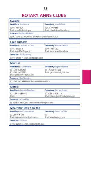 53
Kyalami
President:  Pat Conchie Secretary:  Glenda Stuart
(c) 083 520 1524
Email: pconchie@gmail.com
(c) 079 495 4686
Email: stuart.glenda@gmail.com
Treasurer: Pauline Hildebrandt
(c) 082 557 5792 (h) 011 805 1200 Email: warp@vodamail.co.za
Louis Trichardt
President:  Leanda E le Cornu Secretary: Mimmie Rootman
(c) 082 895 8576
Email: shop@fujishop.co.za
(c) 083 441 1702
Email: jrootmansnr@gmail.com
Treasurer: Moraig Henning
(c) 079 021 6544 Email: pbh@comproit.com
Manzini
President: : Gezi Dlamini Secretary: Bagezille Dlamini
(h) + 268 250 53574
(c) + 268 760 55530
Email: gezidlamini1@gmail.com
(c) +268 76 055 530
Email: gezidlamini1@gmail.com
Treasurer: Mary Nxumalox
(c) + 268 7677 8787 Email: hsnxumalo@realnet.co.sz
Matola
President: Custodia Mondlane Secretary: Sara Munhquete
(c) + 258 82 583 6543
Email:
(c) +258 82 708 3170
Email: ricardo.daniel@portomaputo.com
Treasurer: Destina Uinge
(t) +258 88 431 52580 Email: destina.uinge@gmail.com
Meyerton/Henley-on-Klip
President: Hesca van Heerden Secretary: Brenda McGhee
(c) 084 4010 694
Email: hescavanheerden@yahoo.com
(c)
Email: sales@potters.co.za
Treasurer: Pat Gibson
(c) 082 8936 047 Email: pgibbons@icon.co.za
 