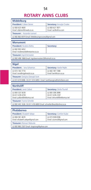 54
Middelburg
President: Colleen Deiner Secretary: Annatjie Crocker
(c) 083 625 4600
Email: cldeiner@mweb.co.za
(c) 083 627 7871
Email: rac@iafrica.com
Treasurer: : Kassandra Leonard
(c) 082 863 6974 Email: littleblessingsnursery@gmail.com
Monument
President: Nicolene Botha Secretary:
(c) 082 902 4452
Email: nicoleneanb@netactive.co.za
Treasurer: Ingrid Vermooten
(c) 082 498 1868 Email: ingridvermooten2@hotmail.co.za
Nigel
President: : Iona Schoeman Secretary: Hanlie Pepler
(c) 072 183 7710
Email: iona@nigelmetal.co.za
(c) 082 787 7388
Email: bert@icon.co.za
Treasurer: Georgina (Georgie) Scott
(c) 072 670 8486 (h) 011 814 6893 Email: ScottGeorgina@JohnDeere.com
Northcliff
President: Janet Callard Secretary: Shirlie Thurtell
(c) 083 325 5678
(h) 011 678 4193
Email: jcallard@telkomsa.net
(c) 083 308 2898
(h) 011 678 2187
Email: bthurtell@telkomsa.net
Treasurer: Yvonne Schnetler
(c) 082 443 1636 (h) 011 476 6800 Email: schnetler@worldonline.co.za
Phalaborwa
President: Elizabeth Selepe Secretary: Comfort Kudze
(c) 084 581 4670
Email: elizabeth.selepe@gmail.com
(c) 073 938 6596
Email: sicomcd@gmail.com
Treasurer: Khensani Mabunda
(c) 082 883 2507 Email: shapisingi@yahoo.com
 