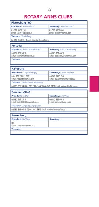 55
Pietersburg 100
President:  Sandy Hudson Secretary:  Yvonne Joubert
(c) 082 6978 298
Email: sandy1@pixie.co.za
(c) 083 5276 606
Email: jouberty@gmail.com
Treasurer: Tina Helberg
(c) 079 3658 991 Email: gtdentist@gmail.com
Pretoria
President:  Fatima Mastromatteo Secretary: Patricia (Pat) Harley
(c) 082 929 5320
Email: fatimam@tiscali.co.za
(c) 083 302 6573
Email: patharley28@hotmail.com
Treasurer: 
Randburg
President: : Stephanie Rigby Secretary: Angela Laughton
(c) + 268 78 021 673
Email: rigby.stef@gmail.com
(c) 082 9266 236
Email: avlaughton@mweb.co.za
Treasurer: Glenice Van der Westhuizen
(c) 083 626 9439 (h) 011 793 4164 (f) 086 649 2189 Email: wessies@iafrica.com
Rosebank(Jhb)
President: Liz Short Secretary: June Virtue
(c) 082 924 3412
Email: lissie1945@absamail.co.za
(c) 082 336 6013
Email: sanjune@icon.co.za
Treasurer: Margaret (Margie) Austin
(c) 083 389 0445 (h) 011 442 6810 Email: marjon@mineval.co.za
Rustenburg
President: Dia Visser Secretary:
(c)
Email: diaviss@mweb.co.za
Treasurer: 
 