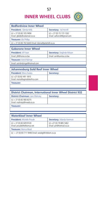 57
Bedfordview Inner Wheel
President:  Glenda Kelly Secretary:  Val Horrell
(c) + 27 (0) 82 335 9494
Email: glkelly@vodamail.co.za
(c) + 27 (0) 73 173 1262
Email: valhorrell@gmail.com
Treasurer: Glo Phillips
(c) + 27 (0) 83 702 6443 Email: Gloria@peterbill.co.za
Gaborone Inner Wheel
President: Jill Fraser Secretary: Sieglinde Nilsson
Email: jill@home.co.bw Email: sen@sanitas.co.bw
Treasurer: Astrid Ndzinge
Email: astridndzinge@hotmail.com
Johannesburg Gold Reef Inner Wheel
President: Moira Fookes Secretary:
(c) +27 (0) 82 491 1810
Email: moira@agmobileafrica.com
Treasurer: 
District Chairman, International Inner Wheel District 932
District Chairman: Jane Malinsky Secretary:
(c) + 27 (0) 82 900 8275
Email: malinsky@mweb.co.za
Treasurer: 
Waterkloof Inner Wheel
President: Michelle Proude Secretary: Yolanda Hamman
(c) + 27 (0) 82 829 9120
Email: proude@telkomsa.net
(c) +27 (0) 79 885 5462
Email: ysh@hotmail.co.za
Treasurer: Monica Wood
(c) + 27 (0) 83 711 9446 Email: woodg@intekom.co.za
 