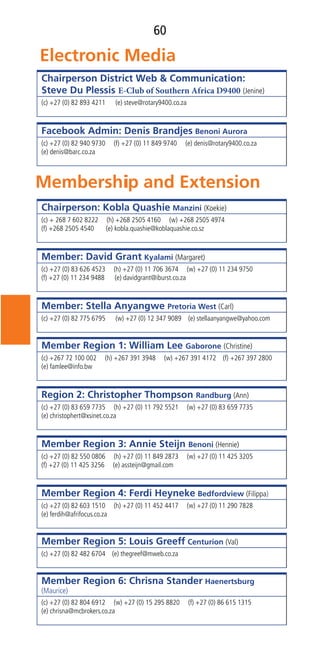 60
Chairperson District Web & Communication:
Steve Du Plessis (Jenine)
(c) +27 (0) 82 893 4211 (e) steve@rotary9400.co.za
Facebook Admin: Denis Brandjes Benoni Aurora
(c) +27 (0) 82 940 9730 (f) +27 (0) 11 849 9740 (e) denis@rotary9400.co.za
(e) denis@barc.co.za
Chairperson: Kobla Quashie Manzini (Koekie)
(c) + 268 7 602 8222 (h) +268 2505 4160 (w) +268 2505 4974
(f) +268 2505 4540 (e) kobla.quashie@koblaquashie.co.sz
Member: David Grant Kyalami (Margaret)
(c) +27 (0) 83 626 4523 (h) +27 (0) 11 706 3674 (w) +27 (0) 11 234 9750
(f) +27 (0) 11 234 9488 (e) davidgrant@iburst.co.za
Member: Stella Anyangwe Pretoria West (Carl)
(c) +27 (0) 82 775 6795 (w) +27 (0) 12 347 9089 (e) stellaanyangwe@yahoo.com
Member Region 1: William Lee Gaborone (Christine)
(c) +267 72 100 002 (h) +267 391 3948 (w) +267 391 4172 (f) +267 397 2800
(e) famlee@info.bw
Region 2: Christopher Thompson Randburg (Ann)
(c) +27 (0) 83 659 7735 (h) +27 (0) 11 792 5521 (w) +27 (0) 83 659 7735
(e) christophert@xsinet.co.za
Member Region 3: Annie Steijn Benoni (Hennie)
(c) +27 (0) 82 550 0806 (h) +27 (0) 11 849 2873 (w) +27 (0) 11 425 3205
(f) +27 (0) 11 425 3256 (e) assteijn@gmail.com
Member Region 4: Ferdi Heyneke Bedfordview (Filippa)
(c) +27 (0) 82 603 1510 (h) +27 (0) 11 452 4417 (w) +27 (0) 11 290 7828
(e) ferdih@afrifocus.co.za
Member Region 5: Louis Greeff Centurion (Val)
(c) +27 (0) 82 482 6704 (e) thegreef@mweb.co.za
Member Region 6: Chrisna Stander Haenertsburg
(Maurice)
(c) +27 (0) 82 804 6912 (w) +27 (0) 15 295 8820 (f) +27 (0) 86 615 1315
(e) chrisna@mcbrokers.co.za
 