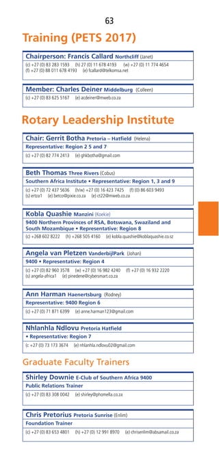 63
Chairperson: Francis Callard Northcliff (Janet)
(c) +27 (0) 83 283 1593 (h) 27 (0) 11 678 4193 (w) +27 (0) 11 774 4654
(f) +27 (0) 88 011 678 4193 (e) fcallard@telkomsa.net
Member: Charles Deiner Middelburg (Colleen)
(c) +27 (0) 83 625 5167 (e) acdeiner@mweb.co.za
Chair: Gerrit Botha Pretoria – Hatﬁeld (Helena)
Representative: Region 2 5 and 7
(c) +27 (0) 82 774 2413 (e) ghkbotha@gmail.com
Beth Thomas Three Rivers (Cobus)
Southern Africa Institute • Representative: Region 1, 3 and 9
(c) +27 (0) 72 437 5636 (h/w) +27 (0) 16 423 7425 (f) (0) 86 603 9493
(s) ertza1 (e) betco@pixie.co.za (e) ct22@mweb.co.za
Kobla Quashie Manzini (Koekie)
9400 Northern Provinces of RSA, Botswana, Swaziland and
South Mozambique • Representative: Region 8
(c) +268 602 8222 (h) +268 505 4160 (e) kobla.quashie@koblaquashie.co.sz
Angela van Pletzen VanderbijlPark (Johan)
9400 • Representative: Region 4
(c) +27 (0) 82 960 3578 (w) +27 (0) 16 982 4240 (f) +27 (0) 16 932 2220
(s) angela-africa1 (e) pinedene@cybersmart.co.za
Ann Harman Haenertsburg (Rodney)
Representative: 9400 Region 6
(c) +27 (0) 71 871 6399 (e) anne.harman123@gmail.com
Nhlanhla Ndlovu Pretoria Hatﬁeld
• Representative: Region 7
(c +27 (0) 73 173 3674 (e) nhlanhla.ndlovu02@gmail.com
Graduate Faculty Trainers
Shirley Downie E-Club of Southern Africa 9400
Public Relations Trainer
(c) +27 (0) 83 308 0042 (e) shirley@phomella.co.za
Chris Pretorius Pretoria Sunrise (Enlim)
Foundation Trainer
(c) +27 (0) 83 653 4801 (h) +27 (0) 12 991 8970 (e) chrisenlim@absamail.co.za
 