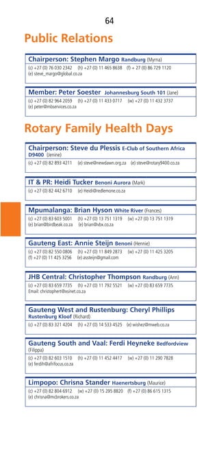 64
Chairperson: Stephen Margo Randburg (Myrna)
(c) +27 (0) 76 030 2342 (h) +27 (0) 11 465 8638 (f) + 27 (0) 86 729 1120
(e) steve_margo@global.co.za
Member: Peter Soester Johannesburg South 101 (Jane)
(c) +27 (0) 82 964 2059 (h) +27 (0) 11 433 0717 (w) +27 (0) 11 432 3737
(e) peter@mbservices.co.za
Chairperson: Steve du Plessis E-Club of Southern Africa
D9400 (Jenine)
(c) +27 (0) 82 893 4211 (e) steve@newdawn.org.za (e) steve@rotary9400.co.za
IT & PR: Heidi Tucker Benoni Aurora (Mark)
(c) +27 (0) 82 442 6710 (e) Heidi@redlemone.co.za
Mpumalanga: Brian Hyson White River (Frances)
(c) +27 (0) 83 603 5001 (h) +27 (0) 13 751 1319 (w) +27 (0) 13 751 1319
(e) brian@birdbeak.co.za (e) brian@vbx.co.za
Gauteng East: Annie Steijn Benoni (Hennie)
(c) +27 (0) 82 550 0806 (h) +27 (0) 11 849 2873 (w) +27 (0) 11 425 3205
(f) +27 (0) 11 425 3256 (e) assteijn@gmail.com
JHB Central: Christopher Thompson Randburg (Ann)
(c) +27 (0) 83 659 7735 (h) +27 (0) 11 792 5521 (w) +27 (0) 83 659 7735
Email: christophert@xsinet.co.za
Gauteng West and Rustenburg: Cheryl Phillips
Rustenburg Kloof (Richard)
(c) +27 (0) 83 321 4204 (h) +27 (0) 14 533 4525 (e) wishez@mweb.co.za
Gauteng South and Vaal: Ferdi Heyneke Bedfordview
(Filippa)
(c) +27 (0) 82 603 1510 (h) +27 (0) 11 452 4417 (w) +27 (0) 11 290 7828
(e) ferdih@afrifocus.co.za
Limpopo: Chrisna Stander Haenertsburg (Maurice)
(c) +27 (0) 82 804 6912 (w) +27 (0) 15 295 8820 (f) +27 (0) 86 615 1315
(e) chrisna@mcbrokers.co.za
 