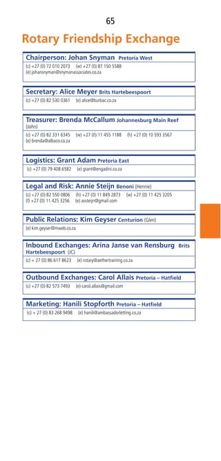 65
Chairperson: Johan Snyman Pretoria West
(c) +27 (0) 72 010 2073 (w) +27 (0) 87 150 5588
(e) johansnyman@snymanassociates.co.za
Secretary: Alice Meyer Brits Hartebeespoort
(c) +27 (0) 82 530 0361 (e) alice@burbac.co.za
Treasurer: Brenda McCallum Johannesburg Main Reef
(John)
(c) +27 (0) 82 331 6345 (w) +27 (0) 11 455 1188 (h) +27 (0) 10 593 3567
(e) brenda@albaco.co.za
Logistics: Grant Adam Pretoria East
(c) +27 (0) 79 408 6582 (e) grant@engadini.co.za
Legal and Risk: Annie Steijn Benoni (Hennie)
(c) +27 (0) 82 550 0806 (h) +27 (0) 11 849 2873 (w) +27 (0) 11 425 3205
(f) +27 (0) 11 425 3256 (e) assteijn@gmail.com
Public Relations: Kim Geyser Centurion (Glen)
(e) kim.geyser@mweb.co.za
Inbound Exchanges: Arina Janse van Rensburg Brits
Hartebeespoort (JC)
(c) + 27 (0) 86 617 8623 (e) rotary@aethertraining.co.za
Outbound Exchanges: Carol Allais Pretoria – Hatﬁeld
(c) +27 (0) 82 573 7493 (e) carol.allais@gmail.com
Marketing: Hanili Stopforth Pretoria – Hatﬁeld
(c) + 27 (0) 83 268 9498 (e) hanili@ambassadorletting.co.za
 