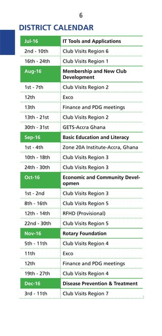 6
Jul-16 IT Tools and Applications
2nd - 10th Club Visits Region 6
16th - 24th Club Visits Region 1
Aug-16 Membership and New Club
Development
1st - 7th Club Visits Region 2
12th Exco
13th Finance and PDG meetings
13th - 21st Club Visits Region 2
30th - 31st GETS-Accra Ghana
Sep-16 Basic Education and Literacy
1st - 4th Zone 20A Institute-Accra, Ghana
10th - 18th Club Visits Region 3
24th - 30th Club Visits Region 3
Oct-16 Economic and Community Devel-
opmen
1st - 2nd Club Visits Region 3
8th - 16th Club Visits Region 5
12th - 14th RFHD (Provisional)
22nd - 30th Club Visits Region 5
Nov-16 Rotary Foundation
5th - 11th Club Visits Region 4
11th Exco
12th Finance and PDG meetings
19th - 27th Club Visits Region 4
Dec-16 Disease Prevention & Treatment
3rd - 11th Club Visits Region 7
 