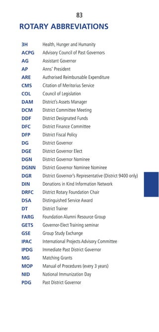 83
3H Health, Hunger and Humanity
ACPG Advisory Council of Past Governors
AG Assistant Governor
AP Anns’ President
ARE Authorised Reimbursable Expenditure
CMS Citation of Meritorius Service
COL Council of Legislation
DAM District’s Assets Manager
DCM District Committee Meeting
DDF District Designated Funds
DFC District Finance Committee
DFP District Fiscal Policy
DG District Governor
DGE District Governor Elect
DGN District Governor Nominee
DGNN District Governor Nominee Nominee
DGR District Governor’s Representative (District 9400 only)
DIN Donations in Kind Information Network
DRFC District Rotary Foundation Chair
DSA Distinguished Service Award
DT District Trainer
FARG Foundation Alumni Resource Group
GETS Governor-Elect Training seminar
GSE Group Study Exchange
IPAC International Projects Advisory Committee
IPDG Immediate Past District Governor
MG Matching Grants
MOP Manual of Procedures (every 3 years)
NID National Immunization Day
PDG Past District Governor
ROTARY ABBREVIATIONS
 