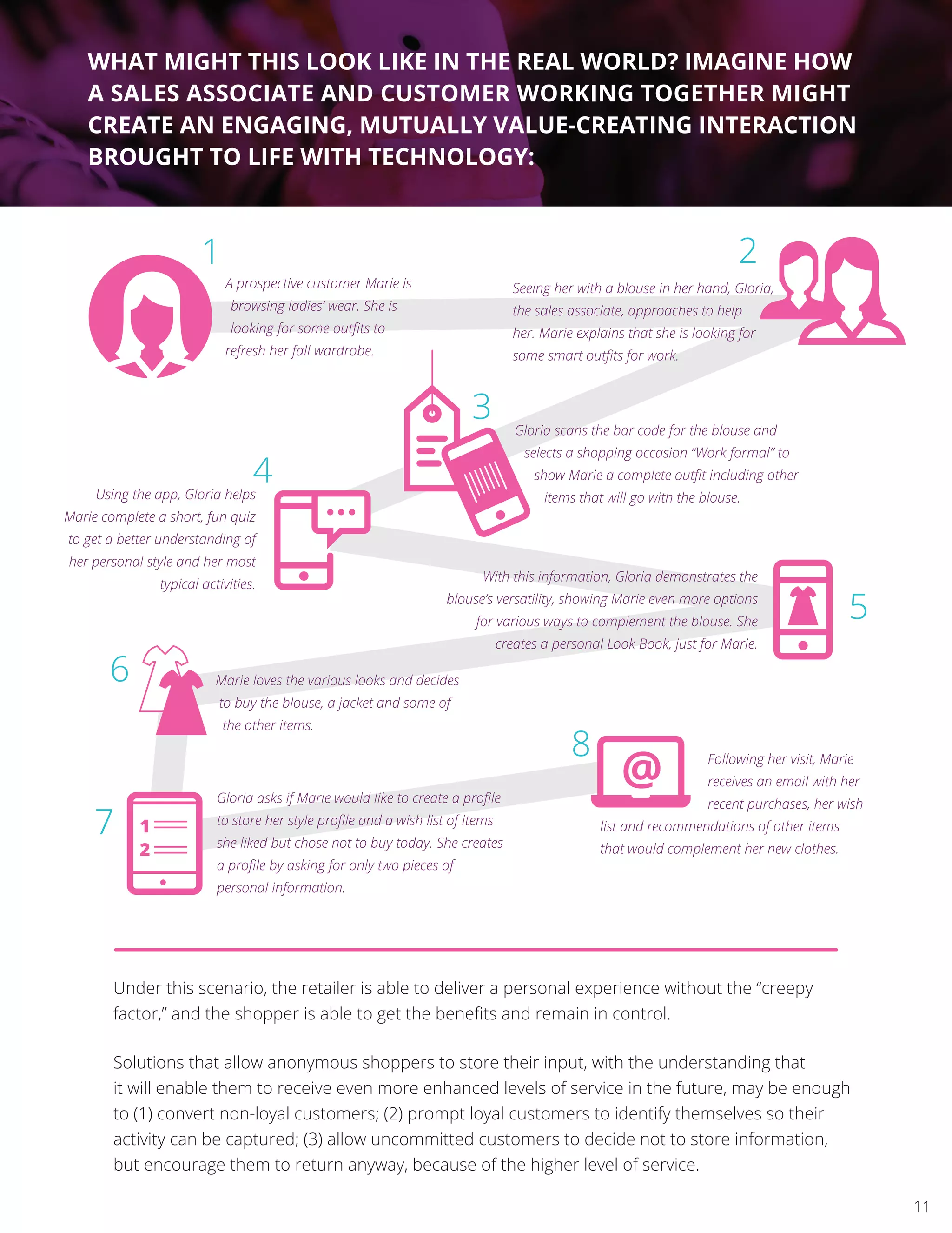 1
4
5
6
7
8
2
3
WHAT MIGHT THIS LOOK LIKE IN THE REAL WORLD? IMAGINE HOW
A SALES ASSOCIATE AND CUSTOMER WORKING TOGETHER MIGHT
CREATE AN ENGAGING, MUTUALLY VALUE-CREATING INTERACTION
BROUGHT TO LIFE WITH TECHNOLOGY:
Under this scenario, the retailer is able to deliver a personal experience without the “creepy
factor,” and the shopper is able to get the beneﬁts and remain in control.
Solutions that allow anonymous shoppers to store their input, with the understanding that
it will enable them to receive even more enhanced levels of service in the future, may be enough
to (1) convert non-loyal customers; (2) prompt loyal customers to identify themselves so their
activity can be captured; (3) allow uncommitted customers to decide not to store information,
but encourage them to return anyway, because of the higher level of service.
A prospective customer Marie is
browsing ladies’ wear. She is
looking for some outﬁts to
refresh her fall wardrobe.
Seeing her with a blouse in her hand, Gloria,
the sales associate, approaches to help
her. Marie explains that she is looking for
some smart outﬁts for work.
Gloria scans the bar code for the blouse and
selects a shopping occasion “Work formal” to
show Marie a complete outﬁt including other
items that will go with the blouse.Using the app, Gloria helps
Marie complete a short, fun quiz
to get a better understanding of
her personal style and her most
typical activities.
With this information, Gloria demonstrates the
blouse’s versatility, showing Marie even more options
for various ways to complement the blouse. She
creates a personal Look Book, just for Marie.
Marie loves the various looks and decides
to buy the blouse, a jacket and some of
the other items.
Gloria asks if Marie would like to create a proﬁle
to store her style proﬁle and a wish list of items
she liked but chose not to buy today. She creates
a proﬁle by asking for only two pieces of
personal information.
Following her visit, Marie
receives an email with her
recent purchases, her wish
list and recommendations of other items
that would complement her new clothes.
11
 