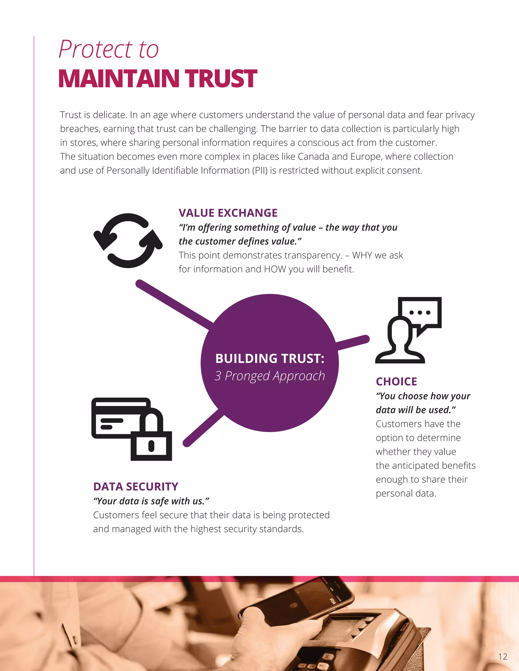 VALUE EXCHANGE
“I’m oﬀering something of value – the way that you
the customer deﬁnes value.”
This point demonstrates transparency. – WHY we ask
for information and HOW you will beneﬁt.
CHOICE
“You choose how your
data will be used.”
Customers have the
option to determine
whether they value
the anticipated beneﬁts
enough to share their
personal data.
DATA SECURITY
“Your data is safe with us.”
Customers feel secure that their data is being protected
and managed with the highest security standards.
Protect to
MAINTAINTRUST
Trust is delicate. In an age where customers understand the value of personal data and fear privacy
breaches, earning that trust can be challenging. The barrier to data collection is particularly high
in stores, where sharing personal information requires a conscious act from the customer.
The situation becomes even more complex in places like Canada and Europe, where collection
and use of Personally Identiﬁable Information (PII) is restricted without explicit consent.
BUILDING TRUST:
3 Pronged Approach
12
 