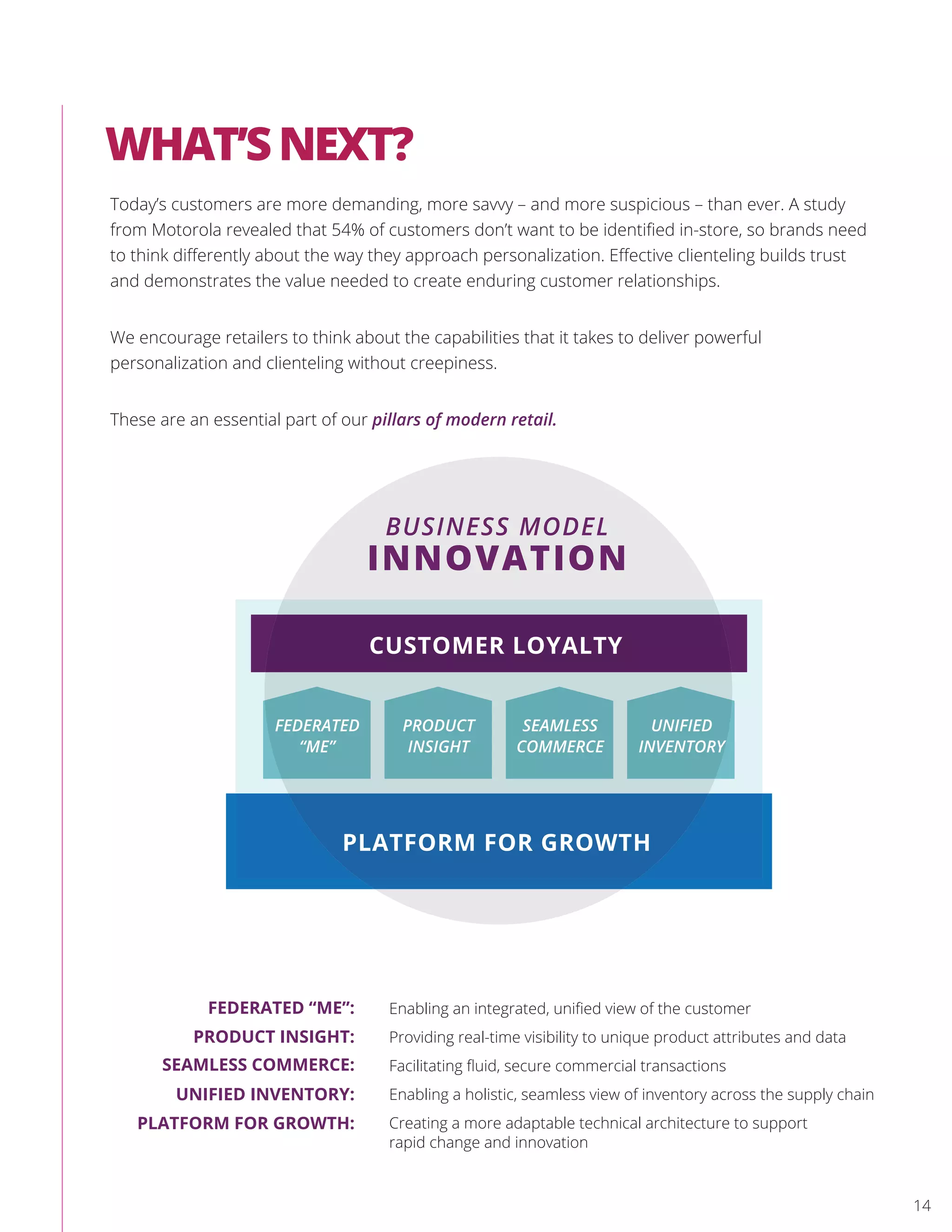 Today’s customers are more demanding, more savvy – and more suspicious – than ever. A study
from Motorola revealed that 54% of customers don’t want to be identiﬁed in-store, so brands need
to think diﬀerently about the way they approach personalization. Eﬀective clienteling builds trust
and demonstrates the value needed to create enduring customer relationships.
We encourage retailers to think about the capabilities that it takes to deliver powerful
personalization and clienteling without creepiness.
These are an essential part of our pillars of modern retail.
Enabling an integrated, uniﬁed view of the customer
Providing real-time visibility to unique product attributes and data
Facilitating ﬂuid, secure commercial transactions
Enabling a holistic, seamless view of inventory across the supply chain
Creating a more adaptable technical architecture to support
rapid change and innovation
FEDERATED “ME”:
PRODUCT INSIGHT:
SEAMLESS COMMERCE:
UNIFIED INVENTORY:
PLATFORM FOR GROWTH:
BUSINESS MODEL
INNOVATION
PLATFORM FOR GROWTH
FEDERATED
“ME”
PRODUCT
INSIGHT
SEAMLESS
COMMERCE
UNIFIED
INVENTORY
CUSTOMER LOYALTY
WHAT’SNEXT?
14
 