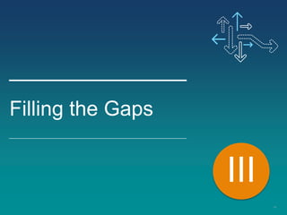 13
Filling the Gaps
III
 